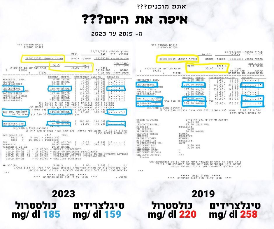 לפני ואחרי בריאותית